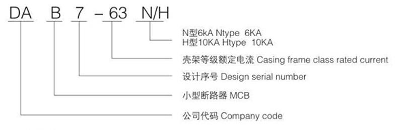 Model and specification