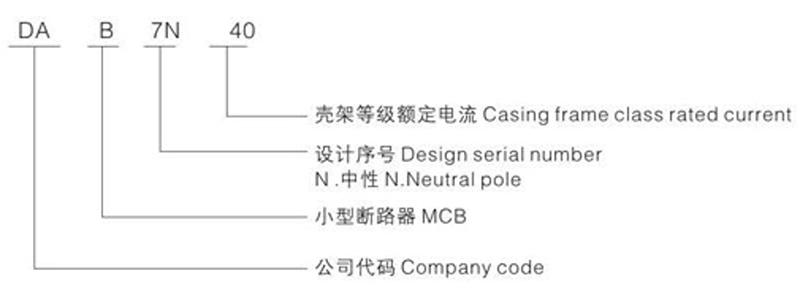 Model implication