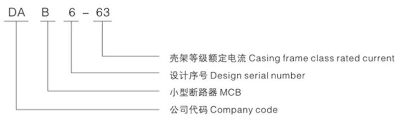 Model and specification
